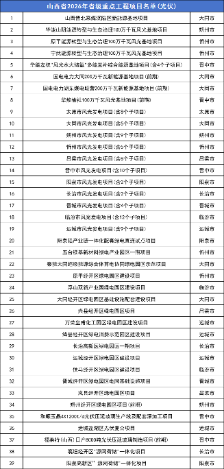 重点项目.png 重点项目.png