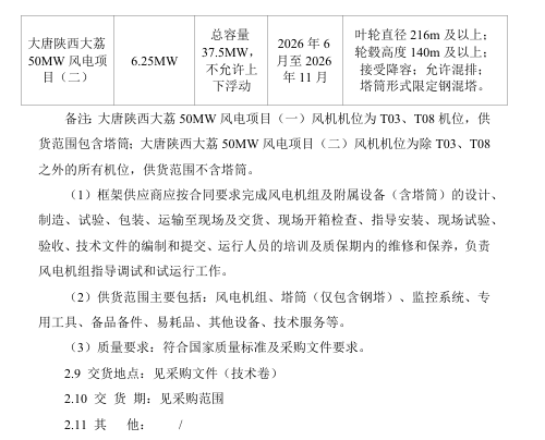 大唐机组招标4.png 大唐机组招标4.png