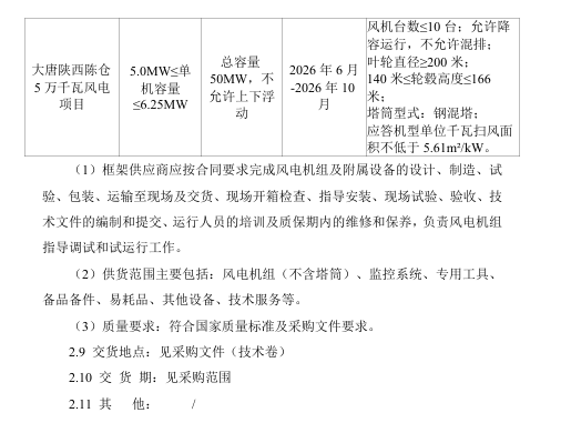 大唐机组招标6.png 大唐机组招标6.png