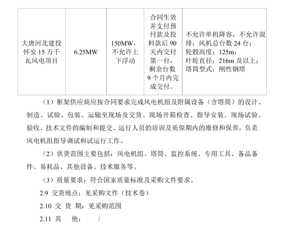 大唐机组招标2.png 大唐机组招标2.png