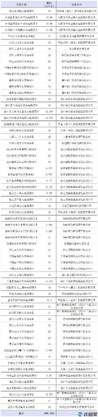 贵州25年10-12月核准_Sheet1.png 贵州25年10-12月核准_Sheet1.png