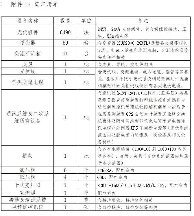 0资产清单.jpg 0资产清单.jpg