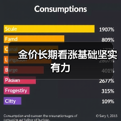 金价长期看涨基础坚实有力（图2）