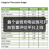 首个省级充电设施可开放容量评估平台上线（图4）