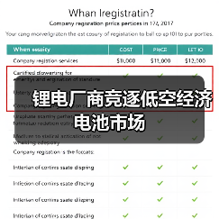 锂电厂商竞逐低空经济电池市场（图3）