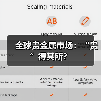 全球贵金属市场：“贵”得其所？（图4）