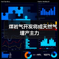 煤岩气开发将成天然气增产主力（图2）