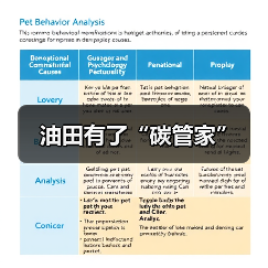 油田有了“碳管家”(图1) 油田有了“碳管家”(图1)