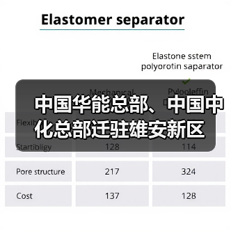 中国华能总部、中国中化总部迁驻雄安新区（图3）