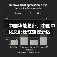 中国华能总部、中国中化总部迁驻雄安新区（图4）