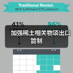 加强稀土相关物项出口管制（图1）
