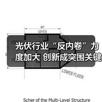 光伏行业“反内卷”力度加大 创新成突围关键(图1) 光伏行业“反内卷”力度加大 创新成突围关键(图1)