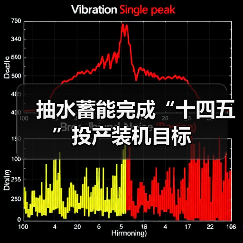 抽水蓄能完成“十四五”投产装机目标（图2）