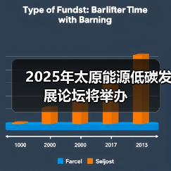 2025年太原能源低碳发展论坛将举办（图3）