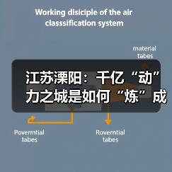 江苏溧阳:千亿“动”力之城是如何“炼”成的?(图1) 江苏溧阳:千亿“动”力之城是如何“炼”成的?(图1)