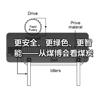 更安全、更绿色、更智能——从煤博会看煤炭行业新图景(图2) 更安全、更绿色、更智能——从煤博会看煤炭行业新图景(图2)