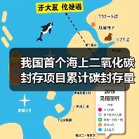 我国首个海上二氧化碳封存项目累计碳封存量突破1亿立方米(图3) 我国首个海上二氧化碳封存项目累计碳封存量突破1亿立方米(图3)