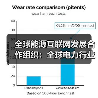 全球能源互联网发展合作组织：全球电力行业变革呈现四大趋势（图3）