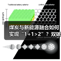 煤炭与新能源融合如何实现“1+1 loading=