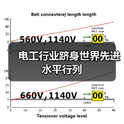 电工行业跻身世界先进水平行列（图2）