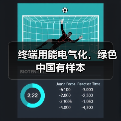 终端用能电气化，绿色中国有样本（图2）