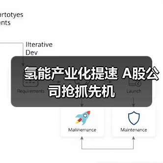 氢能产业化提速 A股公司抢抓先机（图4）