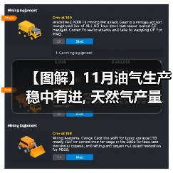 【图解】11月油气生产稳中有进, 天然气产量保持5.7%增速（图2）