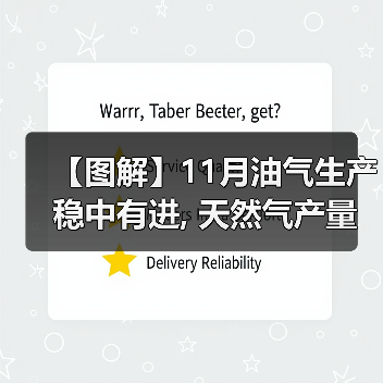 【图解】11月油气生产稳中有进, 天然气产量保持5.7%增速（图4）