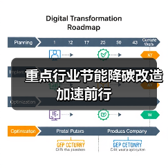 重点行业节能降碳改造加速前行（图3）
