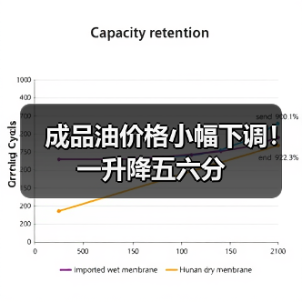 成品油价格小幅下调！一升降五六分（图4）