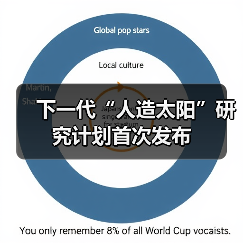 下一代“人造太阳”研究计划首次发布(图4) 下一代“人造太阳”研究计划首次发布(图4)
