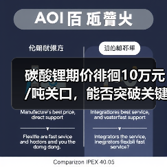 碳酸锂期价徘徊10万元/吨关口,能否突破关键阻力?(图3) 碳酸锂期价徘徊10万元/吨关口,能否突破关键阻力?(图3)