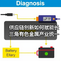 供应链创新如何赋能长三角有色金属产业统一大市场？（图2）
