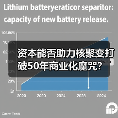 资本能否助力核聚变打破50年商业化魔咒?(图3) 资本能否助力核聚变打破50年商业化魔咒?(图3)