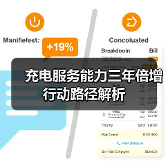 充电服务能力三年倍增行动路径解析(图2) 充电服务能力三年倍增行动路径解析(图2)