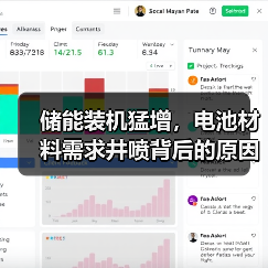 储能装机猛增,电池材料需求井喷背后的原因?(图1) 储能装机猛增,电池材料需求井喷背后的原因?(图1)