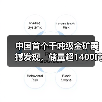 中国首个千吨级金矿震撼发现,储量超1400吨!(图3) 中国首个千吨级金矿震撼发现,储量超1400吨!(图3)