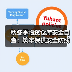 秋冬季物资仓库安全自查:筑牢保供安全防线(图2) 秋冬季物资仓库安全自查:筑牢保供安全防线(图2)