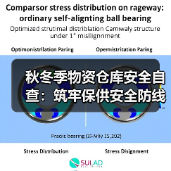 秋冬季物资仓库安全自查:筑牢保供安全防线(图4) 秋冬季物资仓库安全自查:筑牢保供安全防线(图4)