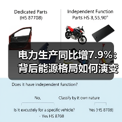 电力生产同比增7.9%:背后能源格局如何演变?(图2) 电力生产同比增7.9%:背后能源格局如何演变?(图2)
