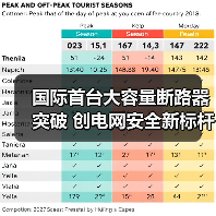 国际首台大容量断路器突破 创电网安全新标杆(图3) 国际首台大容量断路器突破 创电网安全新标杆(图3)