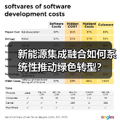 新能源集成融合如何系统性推动绿色转型?(图3) 新能源集成融合如何系统性推动绿色转型?(图3)