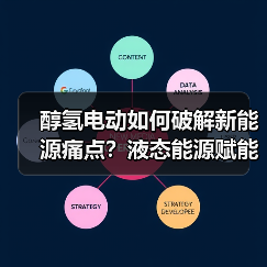 醇氢电动如何破解新能源痛点?液态能源赋能双碳未来(图3) 醇氢电动如何破解新能源痛点?液态能源赋能双碳未来(图3)