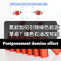 氢能如何引领绿色能源革命?绿色石油改写能源版图(图4) 氢能如何引领绿色能源革命?绿色石油改写能源版图(图4)