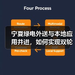 宁夏绿电外送与本地应用并进,如何实现双轮驱动?(图1) 宁夏绿电外送与本地应用并进,如何实现双轮驱动?(图1)