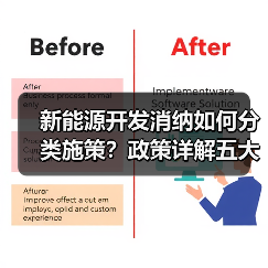 新能源开发消纳如何分类施策?政策详解五大路径(图4) 新能源开发消纳如何分类施策?政策详解五大路径(图4)