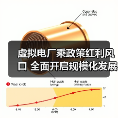 虚拟电厂乘政策红利风口 全面开启规模化发展新纪元(图2) 虚拟电厂乘政策红利风口 全面开启规模化发展新纪元(图2)