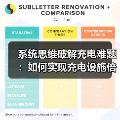 系统思维破解充电难题:如何实现充电设施倍增?(图3) 系统思维破解充电难题:如何实现充电设施倍增?(图3)