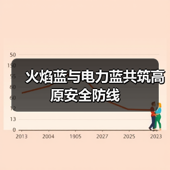 火焰蓝与电力蓝共筑高原安全防线(图3) 火焰蓝与电力蓝共筑高原安全防线(图3)