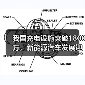 我国充电设施突破1800万,新能源汽车发展迎来新机遇(图3) 我国充电设施突破1800万,新能源汽车发展迎来新机遇(图3)